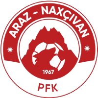 Araz Naxçıvan