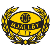 Mjällby