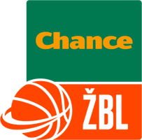 Ženská basketbalová liga
